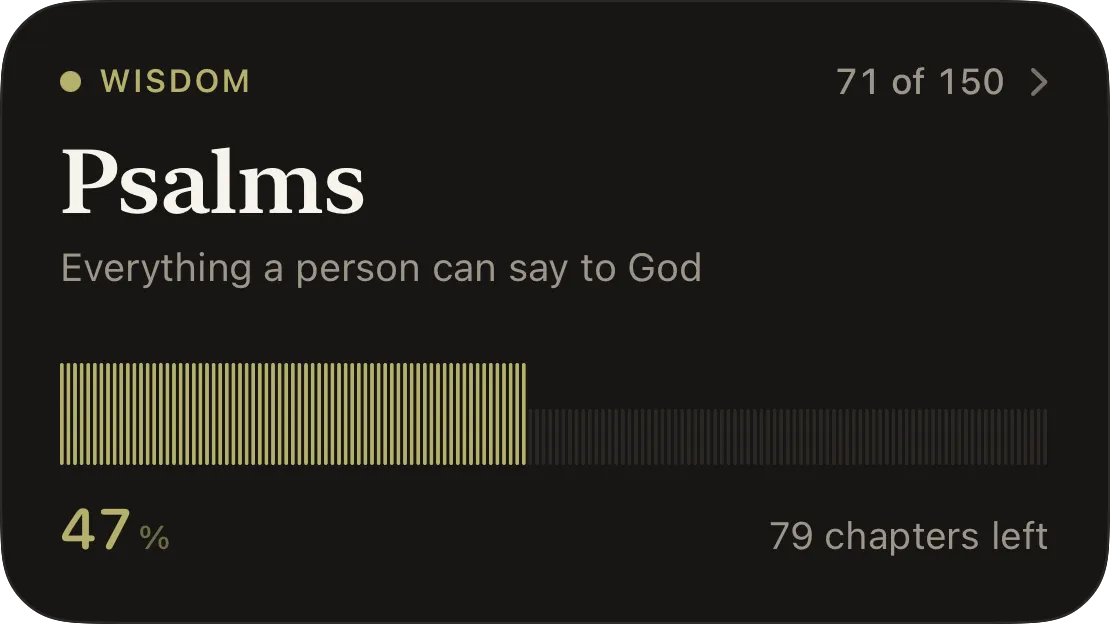 Psalms, Wisdom: 71 of 150 chapters, one bar per chapter, 47%.