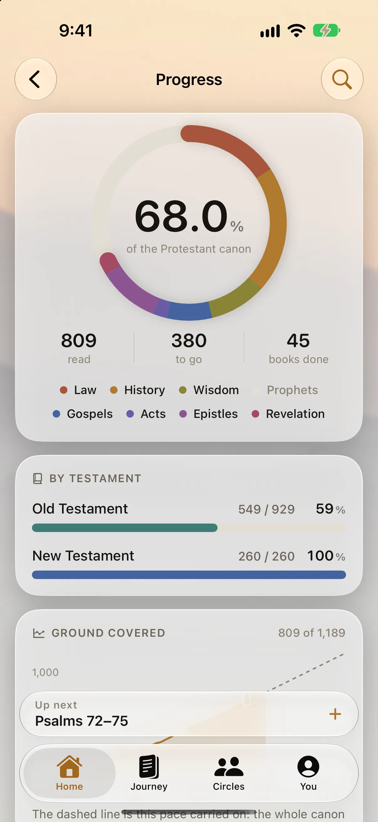 The Progress screen: a ring of eight division colours at 68%, testaments and the ground-covered chart.